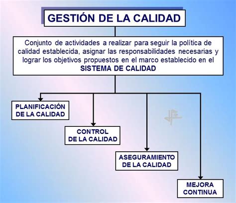 de que area es gestion de calidad